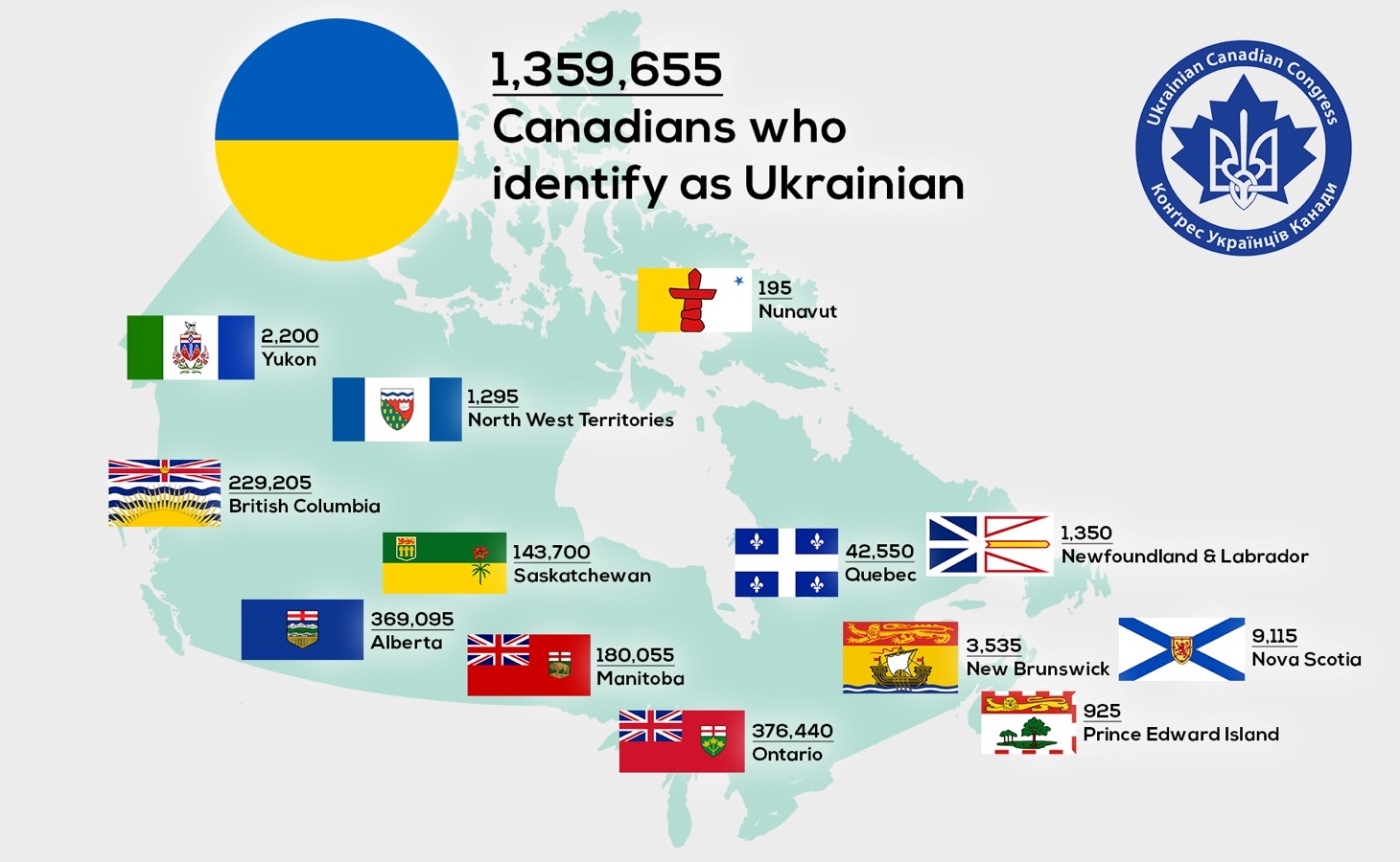 Фахова розмова про українців у Канаді